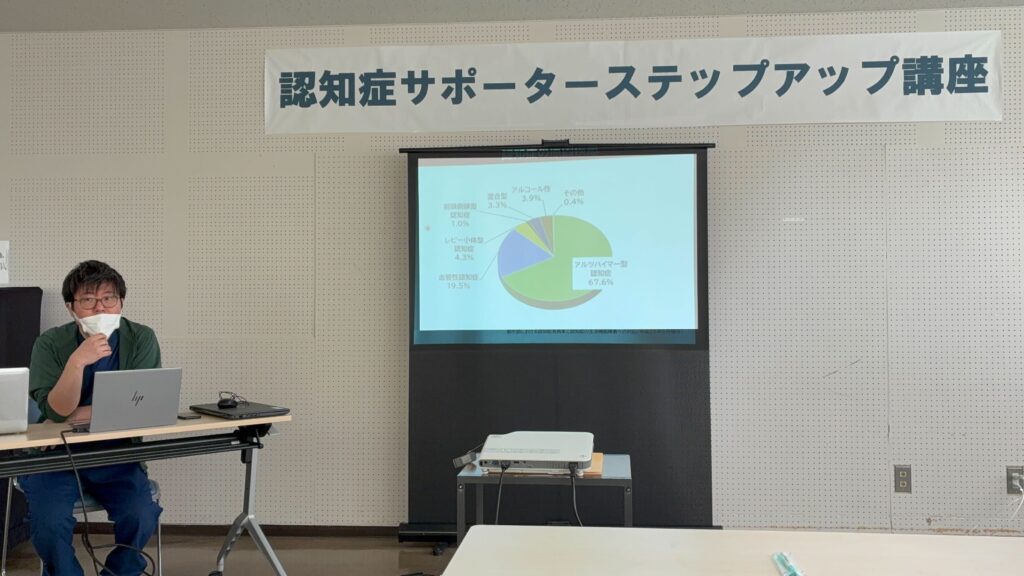 【認知症サポート医　活動記録①】